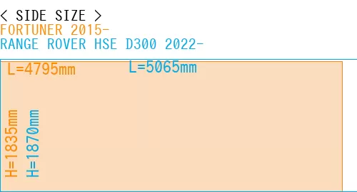 #FORTUNER 2015- + RANGE ROVER HSE D300 2022-